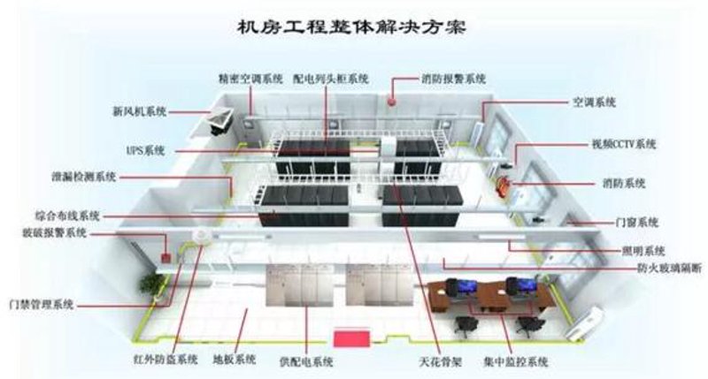 弱电工程公司在新时代的创新与发展