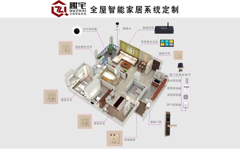 智能化集成系统引领昆明科技革新