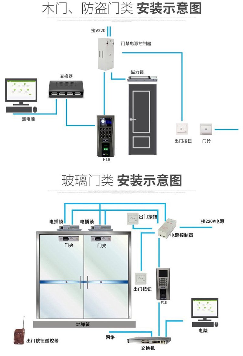 智慧门禁系统安装——开启企业安全新纪元