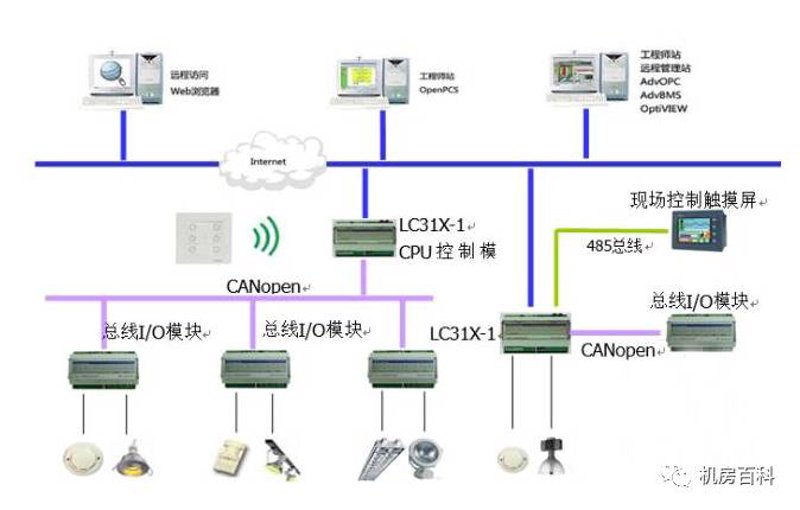 智能门禁系统安装成为安全守护新利器