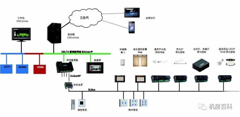 智能家居定制：让生活更加智能与个性化