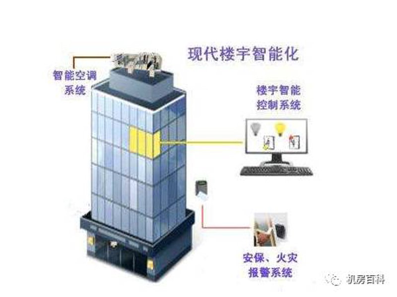 智能家居定制：打造个性化生活未来
